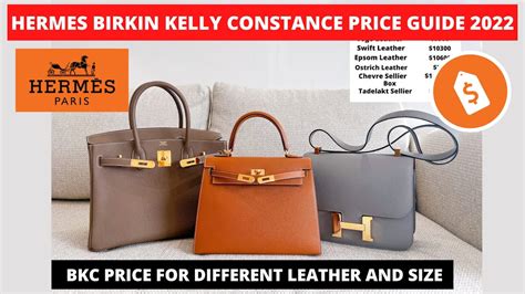 hermes product price range|new Hermes bag 2022 price.